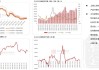 碳酸锂：5 月产能利用率提升，产量环比上涨 6.96%