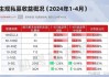 东方人工智能混合C：净值0.7871元，近6个月收益率下跌21.60%