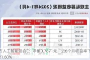 东方人工智能混合C：净值0.7871元，近6个月收益率下跌21.60%