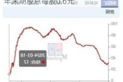 江西铜业股份将于7月18日派发2023年末期股息每股0.6元