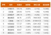 沪深股通|南芯科技7月10日获外资卖出1.84万股