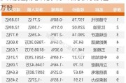 沪深股通|南芯科技7月10日获外资卖出1.84万股