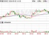 中手游获朱一航以每股1.68港元溢价约12.8%认购1亿股