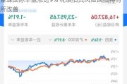 金蝶国际早盘涨近9% 花旗指其风险回报将有所改善