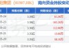 中国旭阳集团(01907.HK)7月8日耗资1306.2万港元回购438万股