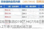 中国旭阳集团(01907.HK)7月8日耗资1306.2万港元回购438万股