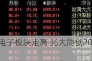 消费电子板块走高 光大同创20%涨停