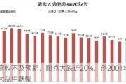 季度营收不及预期，耐克大跌近20%，创2001年以来最大盘中跌幅