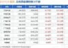 研奥股份：7 月 30 日跌超 12% 领跌