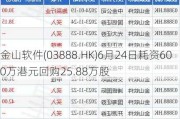 金山软件(03888.HK)6月24日耗资600万港元回购25.88万股