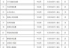 多家上市公司宣告新药被纳入国家医保目录