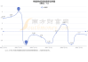 伟星新材（002372）：股价成功突破年线压力位-后市看多（涨）（06-14）