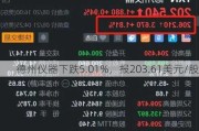 德州仪器下跌5.01%，报203.61美元/股