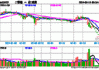 大悦城下跌5.11%，报2.6元/股