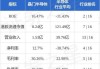 晶门半导体发盈警 预计上半年股东应占综合溢利同比减少约43%至47%