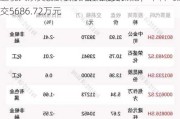 透视大宗交易：6月7日共成交87笔，中科飞测成交5686.72万元