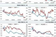 橡胶主力合约早盘跌超 2%：商品期货多数下跌