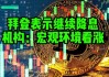 GTC泽汇资本:降息预期下市场波动 比特币回调