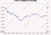 日经225指数开盘涨0.3%