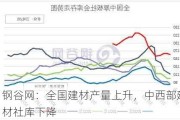 钢谷网：全国建材产量上升，中西部建材社库下降