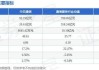 中贝通信：上半年归母净利润1.05亿元 同比增长59.46%