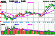 华夏恒生科技ETF(QDII)大宗交易折价成交600.00万股