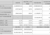 韵达股份：第三季度营收35.51亿元，同比增长8.14%