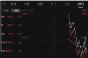 贝壳涨超3% 大摩维持“增持”评级及目标价19美元