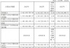 安图生物董事苗拥军增持1.2万股，增持金额52.49万元