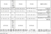 安图生物董事苗拥军增持1.2万股，增持金额52.49万元