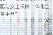 新三板创新层公司嘉和物联新增软件著作权信息：“粮食储备库存调配与安全保障一体化监管平台”