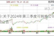 科顺股份:关于2024年第三季度可转换公司债券转股情况公告