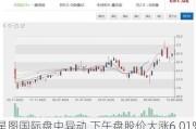 星图国际盘中异动 下午盘股价大涨6.01%报3.53美元