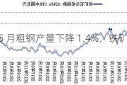 钢厂 1-5 月粗钢产量下降 1.4%，铁矿石价格承压