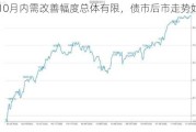 10月内需改善幅度总体有限，债市后市走势如何？