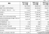 盛帮股份业绩快报：上半年净利润4184.7万元 同比增长43.96%