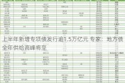 上半年新增专项债发行逾1.5万亿元 专家：地方债全年供给高峰将至