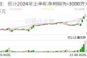 士兰微：预计2024年上半年净利润为-3000万元到-2000万元