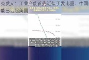 马斯克发文：工业产能首先近似于发电量，中国的工业产能已远超美国