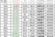 5只科创板股获北向资金减持超3000万元