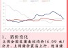 国内生猪价格震荡上行：5月环比上涨0.36元/公斤