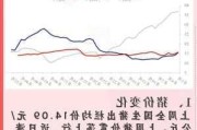 国内生猪价格震荡上行：5月环比上涨0.36元/公斤