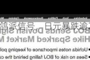 日本央行发出鸽派信号，日元暴跌逾2%，日本股市大幅反弹