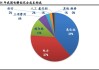 氧化铝与电解铝共振上涨，地产优化有望改善估值