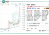 速腾聚创早盘涨近4% 公司近日获纳入港股通名单