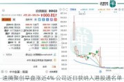 速腾聚创早盘涨近4% 公司近日获纳入港股通名单