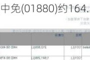 贝莱德减持中国中免(01880)约164.13万股 每股作价约60.48港元
