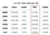 量价齐升带飞业绩，三大上市猪企营收接近2500亿元，行业高景气度能持续多久？