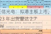 正信光电：拟港主板上市，2023 年出货量达 2.7GW