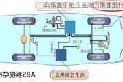 车乐盒子胎压监测的原理是什么？